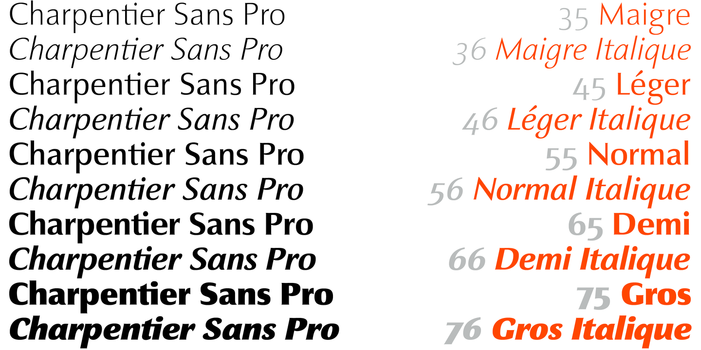 Ejemplo de fuente Charpentier Sans Pro #6